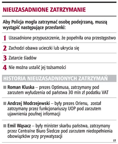 Przesłanki zatrzymania powinny być precyzyjne