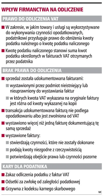 Uczciwy podatnik nie może ponosić skutków oszustwa