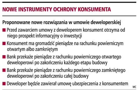 Rachunek powierniczy zabezpieczy pieniądze klienta