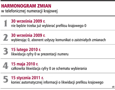 Od września nie będzie zera w prefiksie