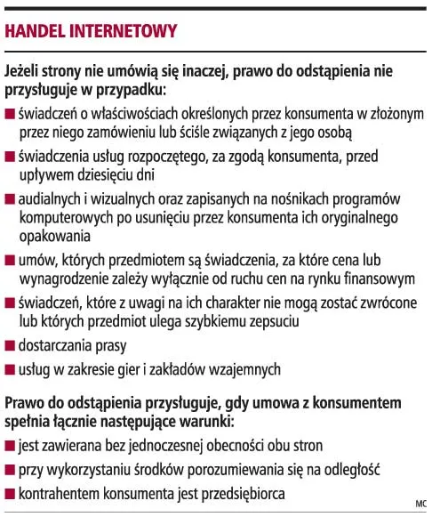 Klienci nie mają prawa odstąpienia od aukcji