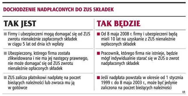 Od środy można upomnieć się w ZUS o kilkadziesiąt tys. zł