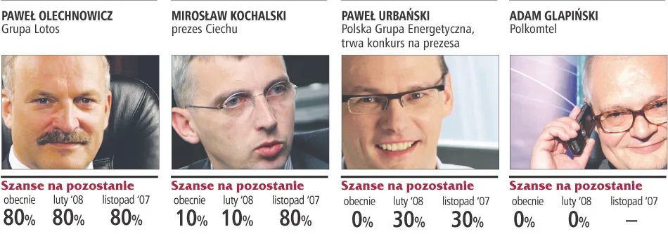 Kończy się wymiana kadr w spółkach Skarbu Państwa