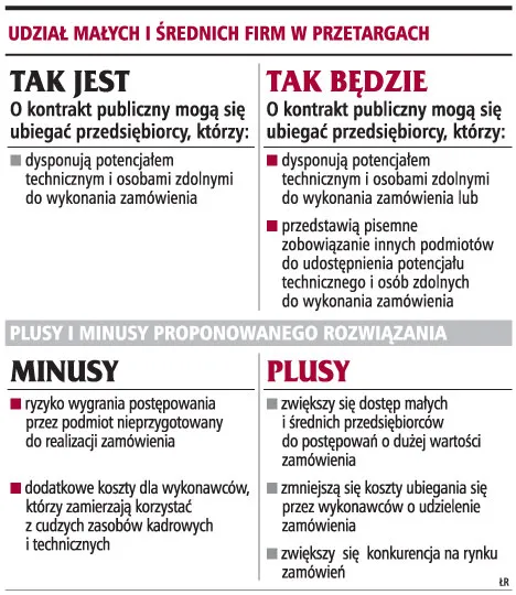 Sprzęt i pracowników będzie można wypożyczyć