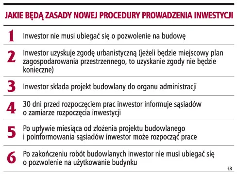 Już po 30 dniach od zgłoszenia inwestor rozpocznie budowę