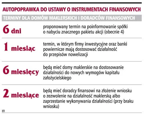 Komisja Nadzoru Finansowego skontroluje adekwatność kapitałową domów maklerskich