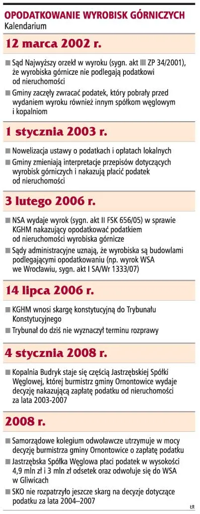 Kopalnie zapłacą za wyrobiska