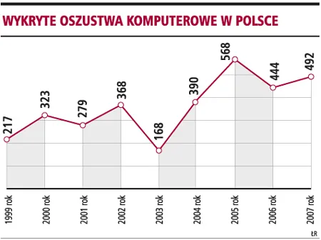 Najlepsza ochrona przed phishingiem to czujność