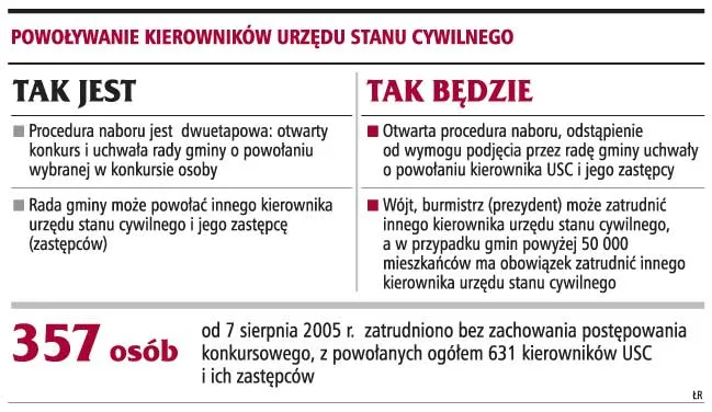Śluby udzielone niezgodnie z prawem mają być ważne