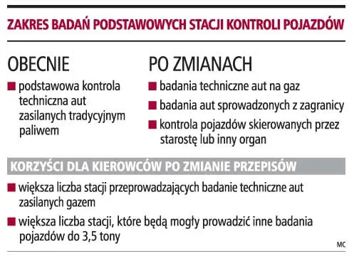 Kontrola aut nie tylko w stacjach okręgowych