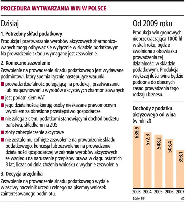 Jest szansa na rozwój winnic w Polsce