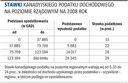 Kanadyjski PIT płacony jest na poziomie rządowym i regionalnym