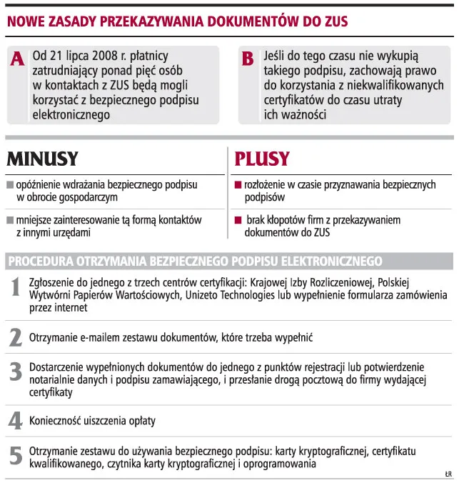 Jeszcze rok będą ważne niekwalifikowane podpisy ZUS