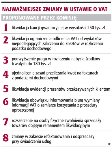Mniej formalności w VAT