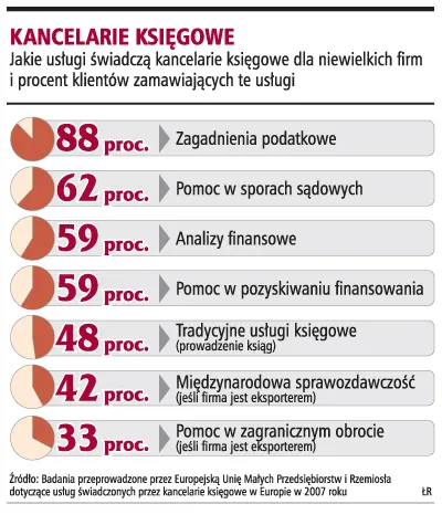 Małe firmy mogą mieć problem z dostępem do kredytu