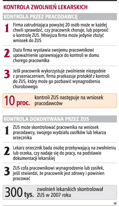 Wyłudzone zwolnienia kosztują 0,5 mld zł rocznie
