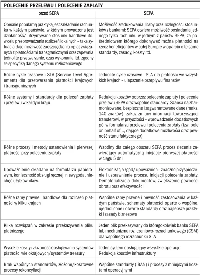 Zharmonizowane zasady płatności to bezpieczeństwo usług płatniczych
