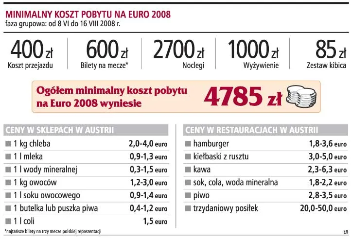 Wyjazd na mecze Polski na Euro 2008 to koszt co najmniej 5 tys. zł