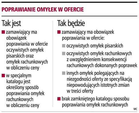 Łatwiej będzie poprawić omyłkę