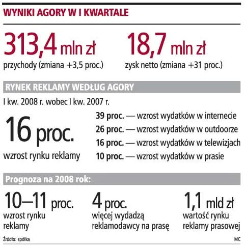 Agora przepłaciła za Trader.com - uważają giełdowi analitycy