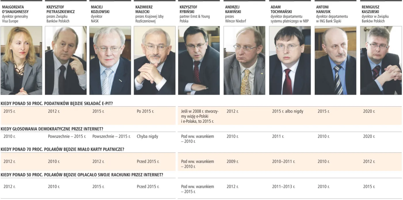 Brak porozumienia rządu z biznesem hamuje postępy informatyzacji