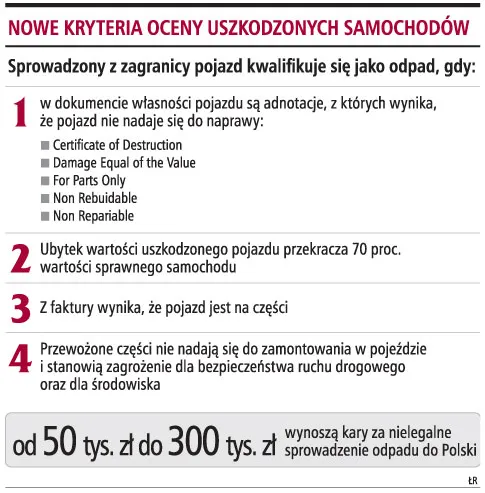 Auta po stłuczce trudniej będzie uznać za odpady