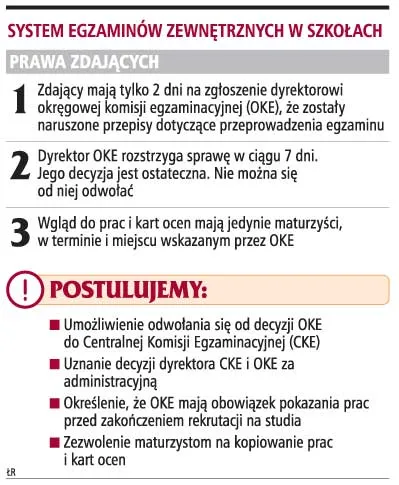 Uczeń nie może zaskarżyć błędu komisji egzaminacyjnej