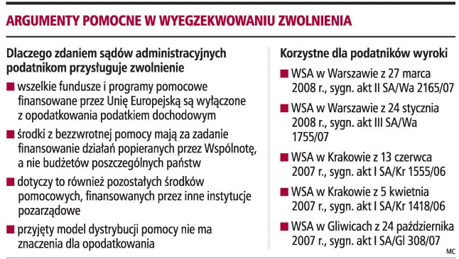 Wynagrodzenia powinny być zwolnione z podatku