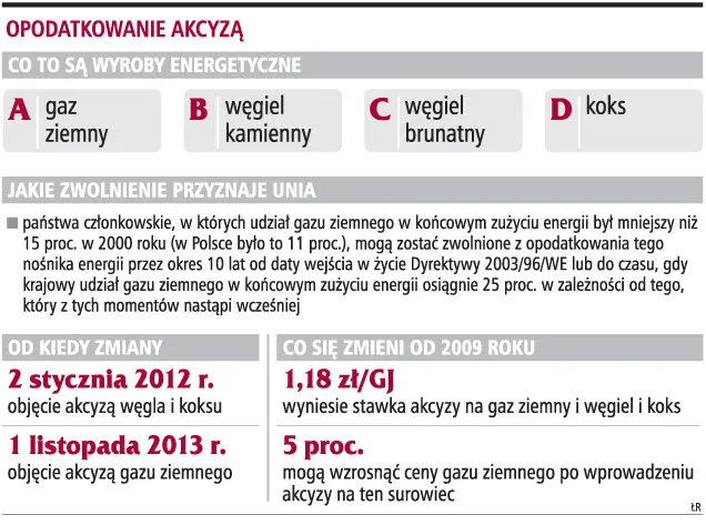 Opodatkowanie akcyzą