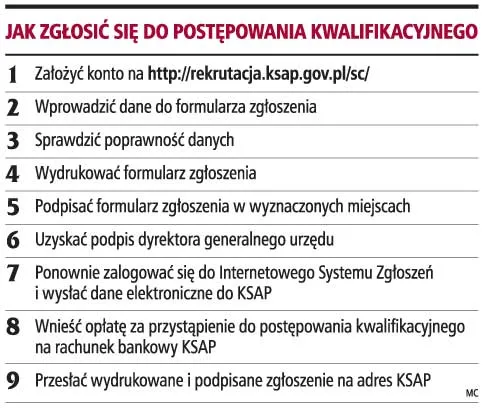 Jak uzyskać mianowanie na urzędnika Służby Cywilnej