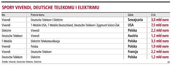 Polski sąd wyda wyrok w sprawie PTC za dwa tygodnie