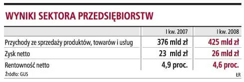 Szanse na podwyżkę stóp w maju mniejsze niż 50 proc.