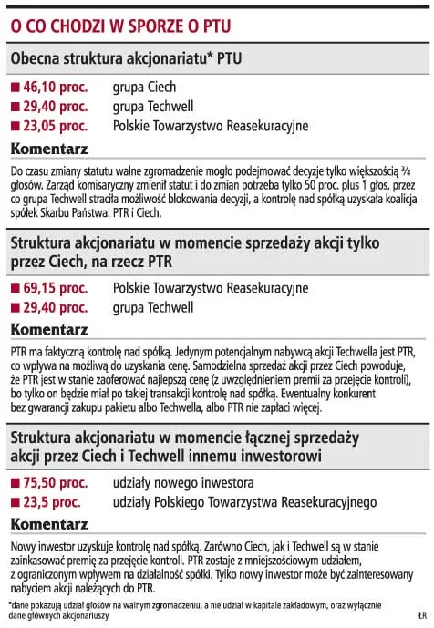 Debiut giełdowy PTR odwołany