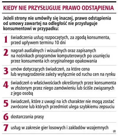Konsumentowi nie zawsze przysługuje prawo odstąpienia