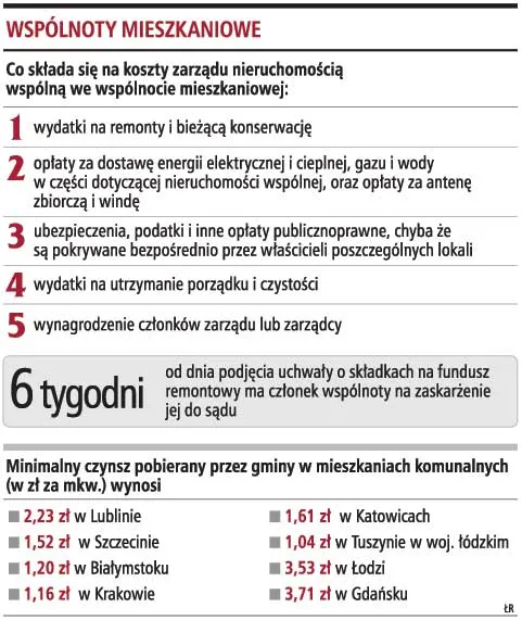 Gminy muszą remontować bloki wspólnotom