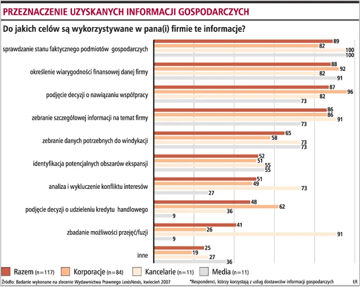 Jak sprawnie zarządzać ryzykiem w działalności firm