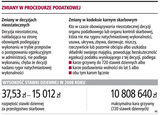 Fiskus będzie mógł zamrozić majątek podatnika