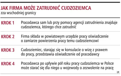 W tym roku polskie firmy poszukiwały prawie 60 tys. pracowników ze Wschodu