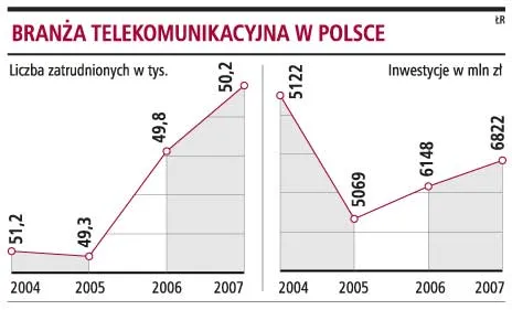 UKE nie będzie tak mocno ingerował w ceny rozmów