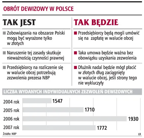 Przedsiębiorcy w kraju będą mogli rozliczać się w euro
