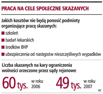Zmaleją koszty zatrudniania