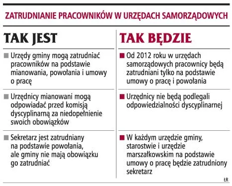 Urzędnicy samorządowi nie będą odpowiadać dyscyplinarnie za swoje decyzje