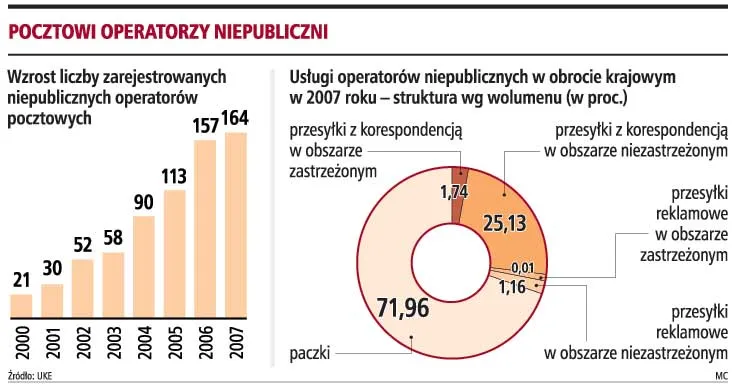 Mieszkańcy zapłacą za euroskrzynki