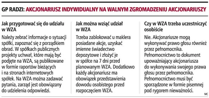 Warto być na WZA bez względu na liczbę posiadanych akcji