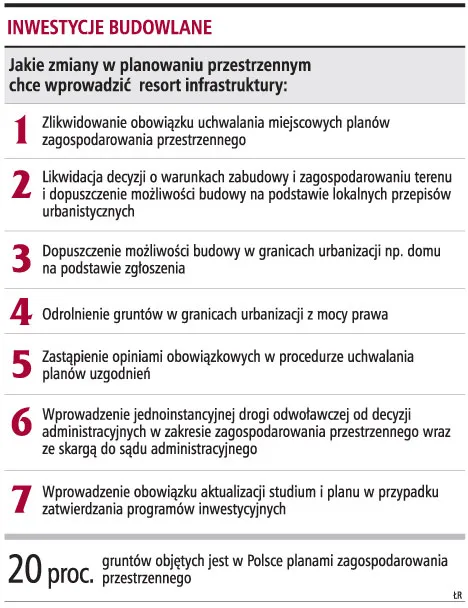 Skróci się proces inwestycji