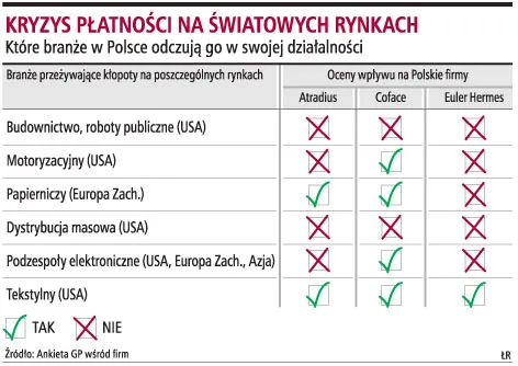 Światowy kryzys dotknie nasz przemysł tekstylny