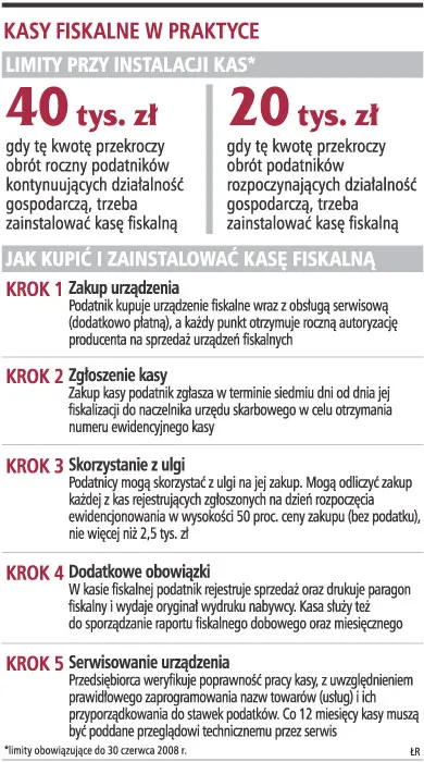 Nie ma rozporządzenia o kasach