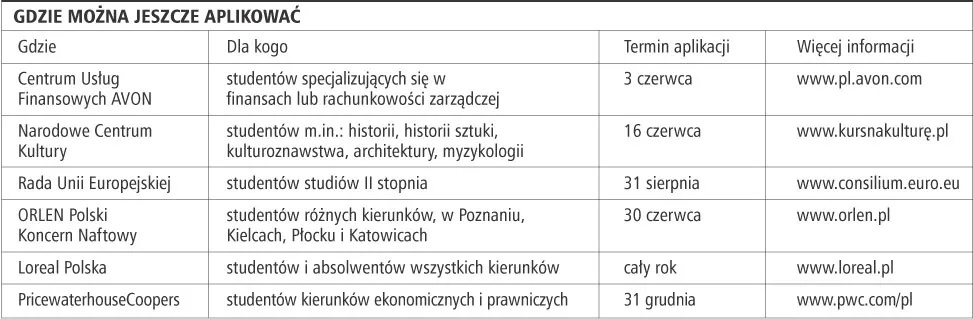 Praktyka i staż wakacyjny zwiększają szanse na znalezienie dobrej pracy