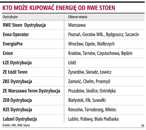 Prąd znów podrożeje