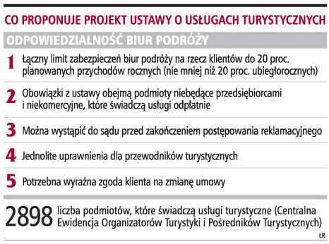 Biura podróży zapłacą więcej za gwarancje na rzecz klientów